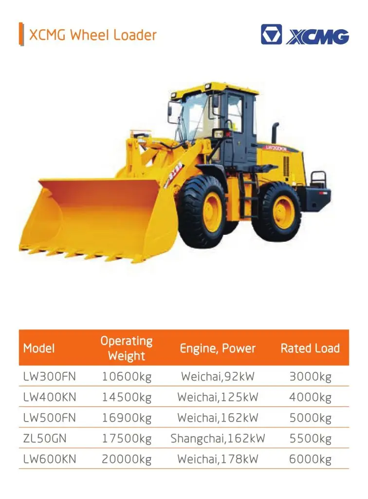 wheel loaders (1)