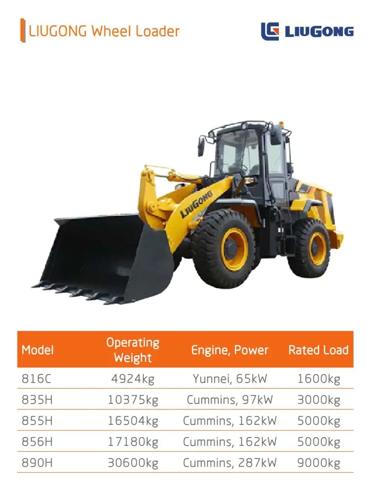 wheel loaders (3)