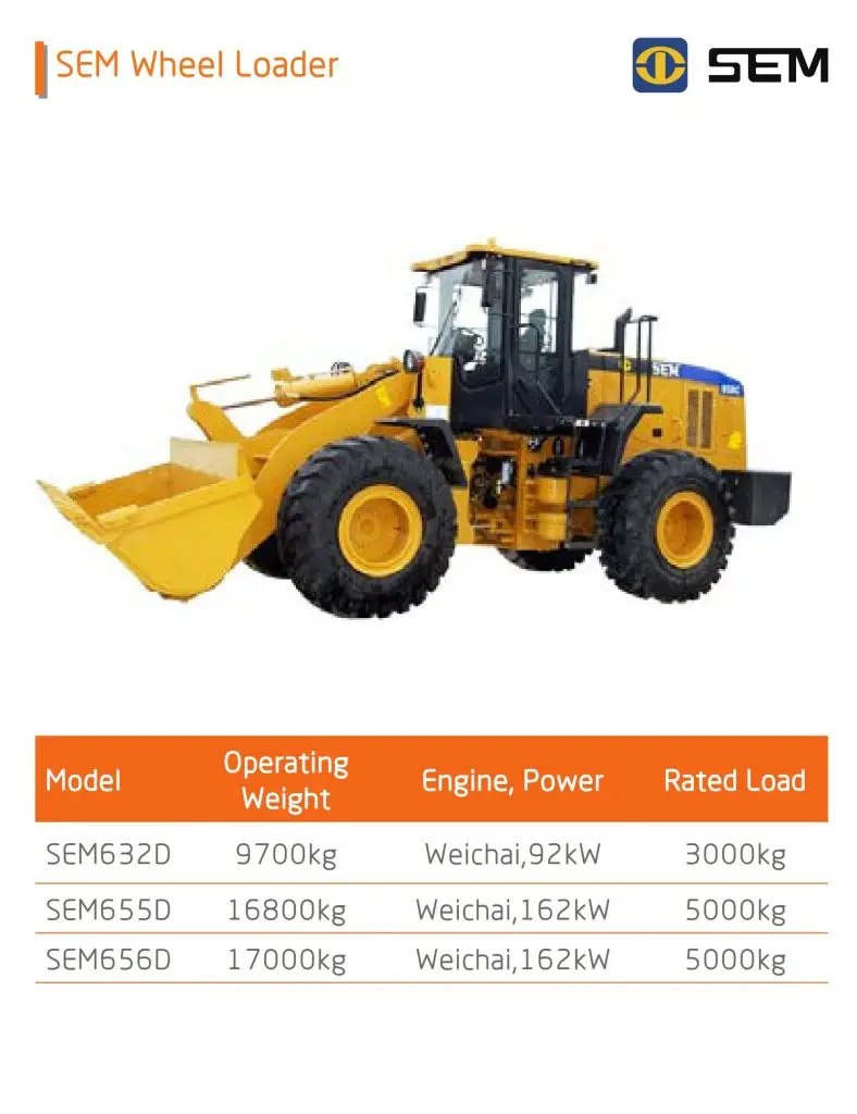 wheel loaders (7)